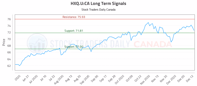 Stock Chart for HXQ.U:CA
