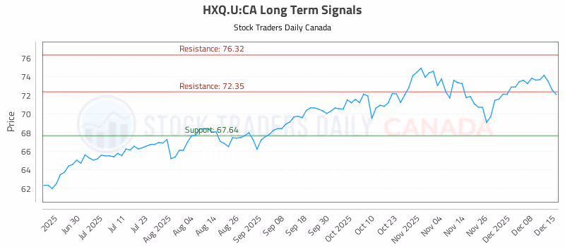 Stock Chart for HXQ.U:CA