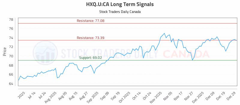 Stock Chart for HXQ.U:CA