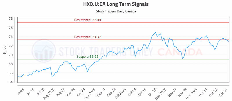 Stock Chart for HXQ.U:CA