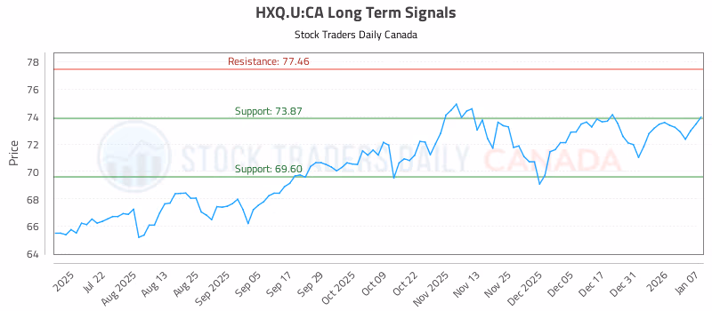 Stock Chart for HXQ.U:CA