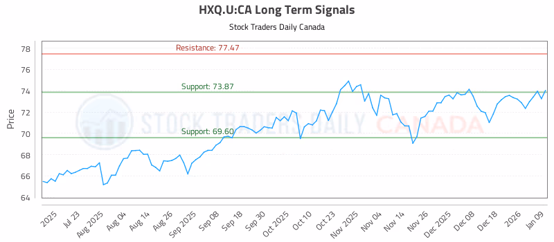 Stock Chart for HXQ.U:CA
