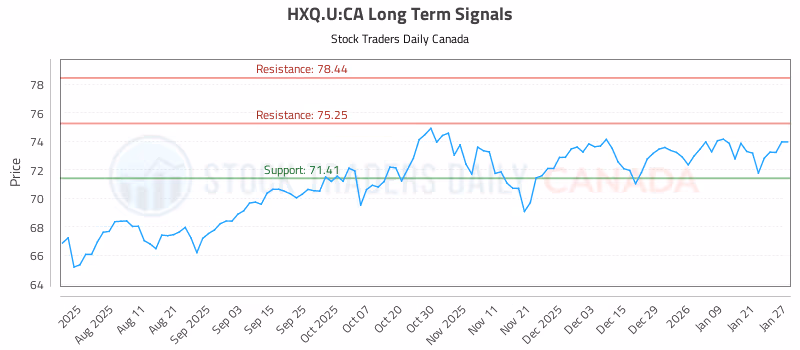 Stock Chart for HXQ.U:CA