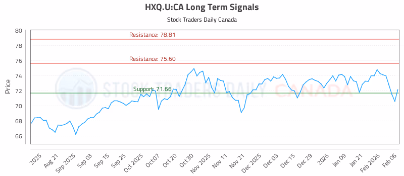 Stock Chart for HXQ.U:CA