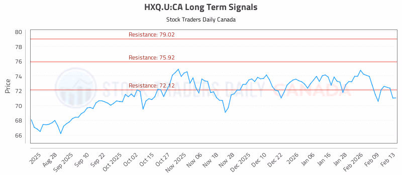Stock Chart for HXQ.U:CA