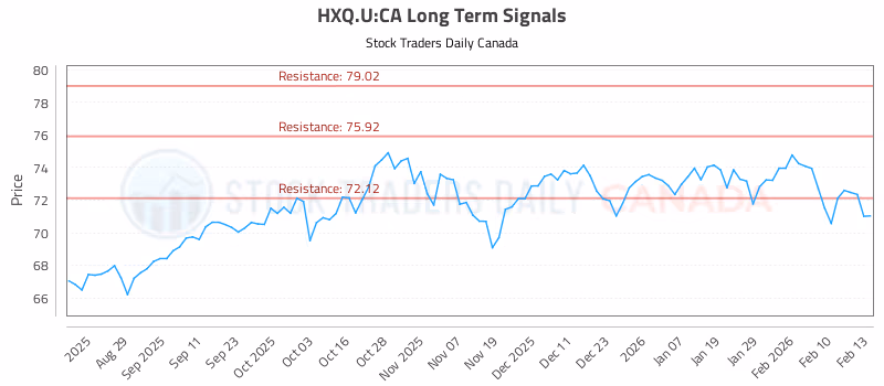 Stock Chart for HXQ.U:CA