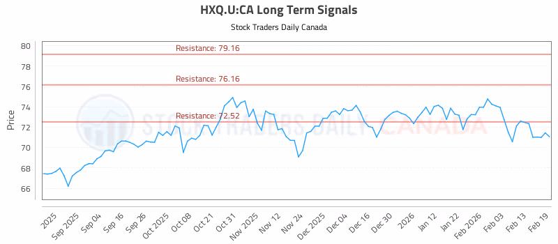 Stock Chart for HXQ.U:CA