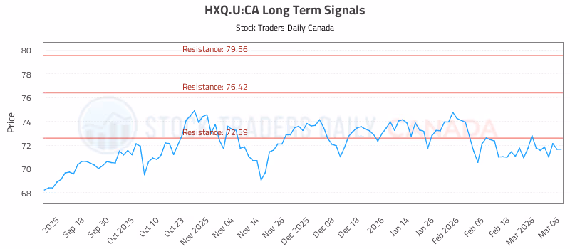 Stock Chart for HXQ.U:CA