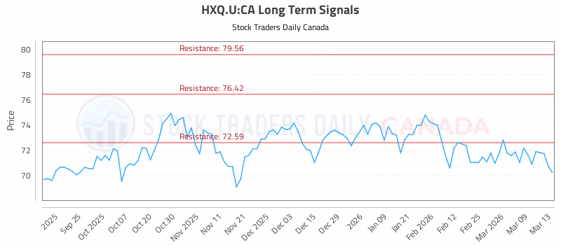 Stock Chart for HXQ.U:CA