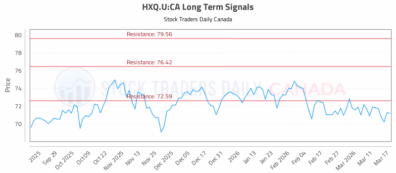 Stock Chart for HXQ.U:CA