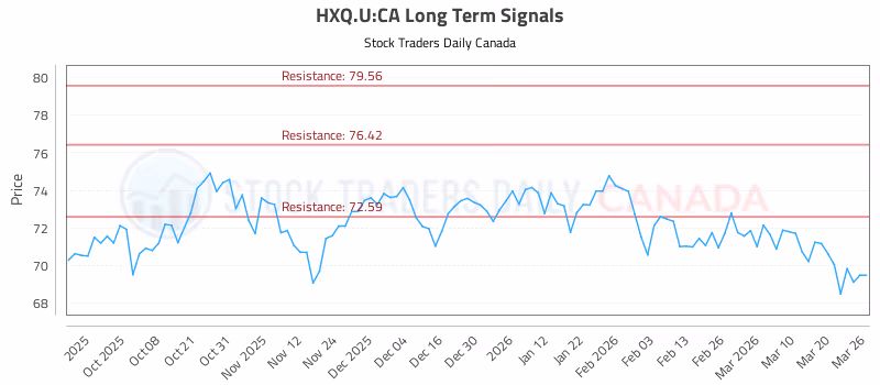 Stock Chart for HXQ.U:CA