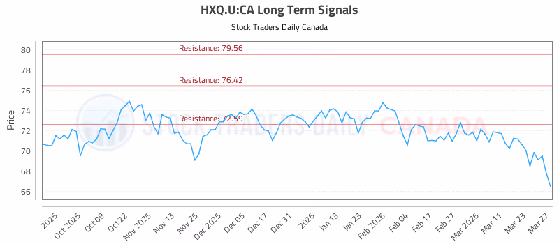 Stock Chart for HXQ.U:CA