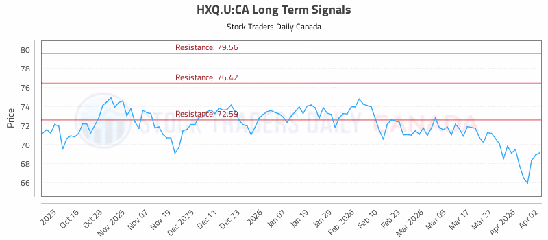 Stock Chart for HXQ.U:CA