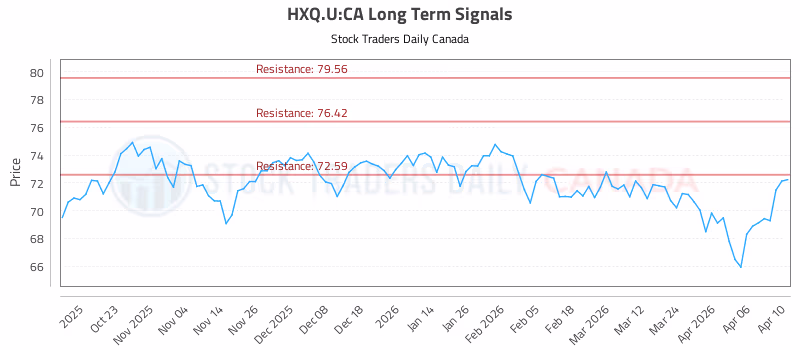 Stock Chart for HXQ.U:CA