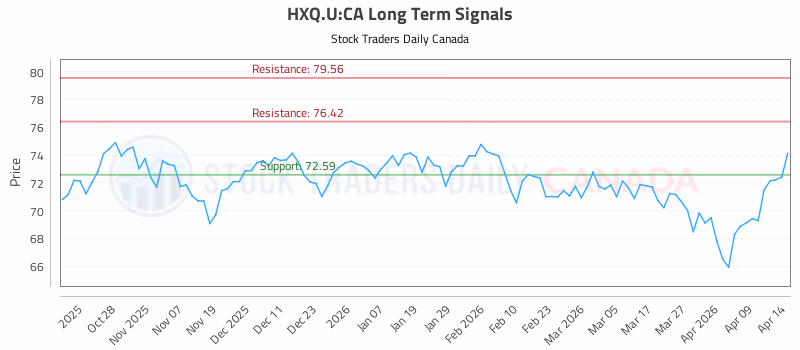 Stock Chart for HXQ.U:CA