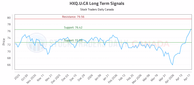 Stock Chart for HXQ.U:CA