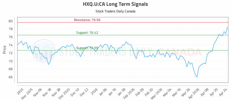 Stock Chart for HXQ.U:CA
