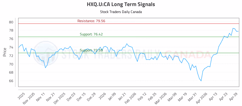 Stock Chart for HXQ.U:CA