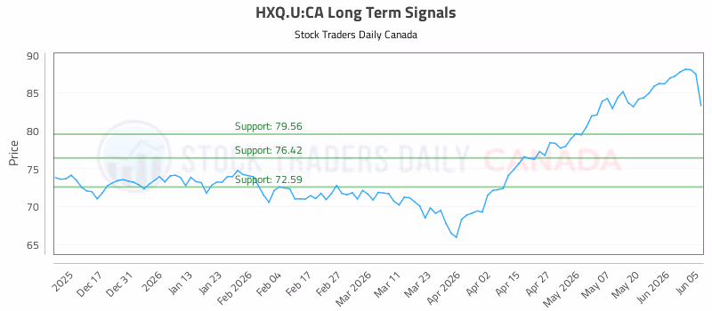 Stock Chart for HXQ.U:CA