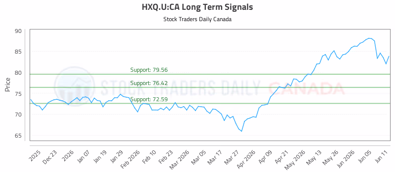 Stock Chart for HXQ.U:CA