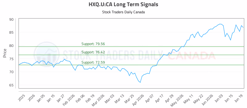 Stock Chart for HXQ.U:CA