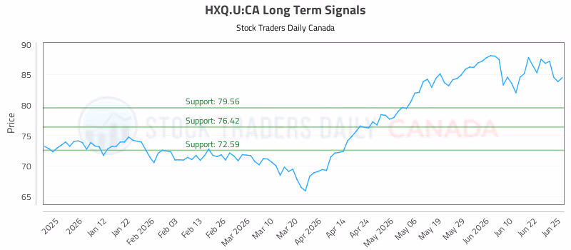 Stock Chart for HXQ.U:CA