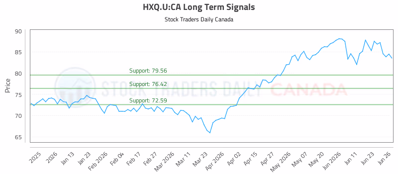 Stock Chart for HXQ.U:CA