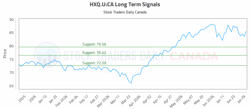 Stock Chart for HXQ.U:CA