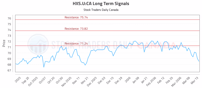 Stock Chart for HXS.U:CA