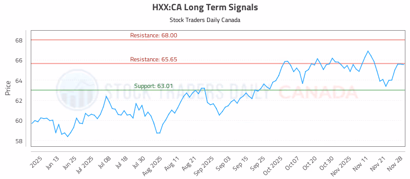Stock Chart for HXX:CA