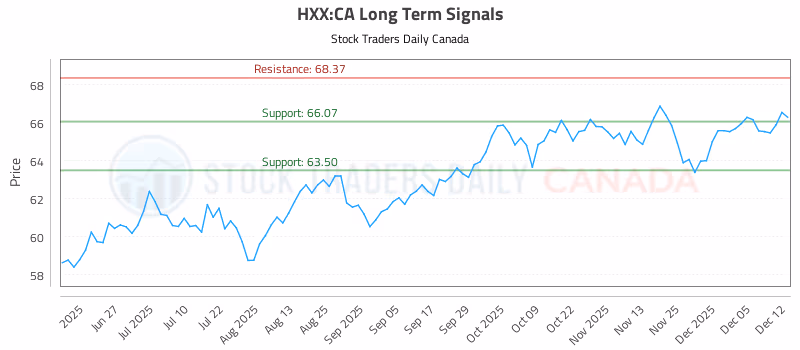Stock Chart for HXX:CA