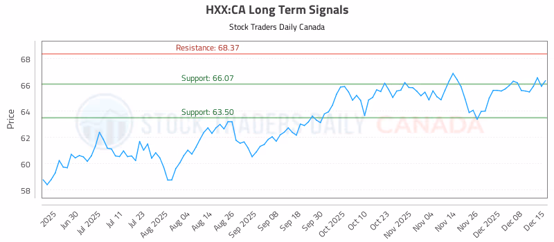 Stock Chart for HXX:CA