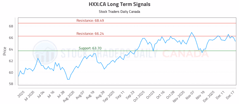 Stock Chart for HXX:CA