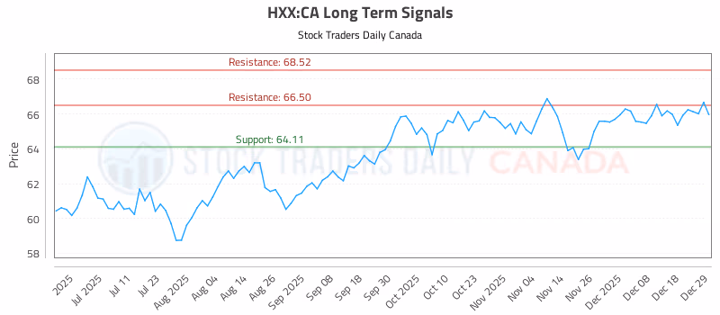 Stock Chart for HXX:CA