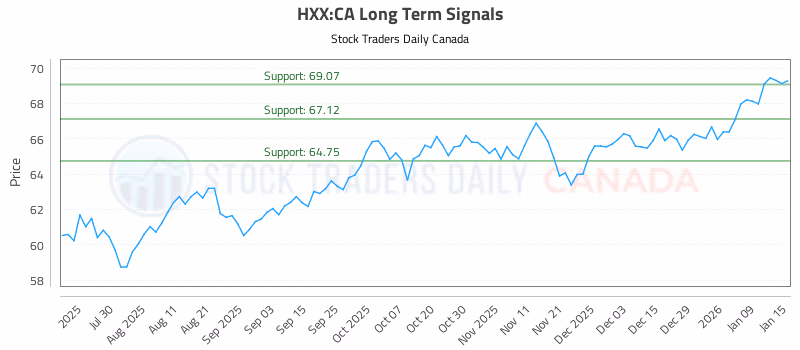 Stock Chart for HXX:CA
