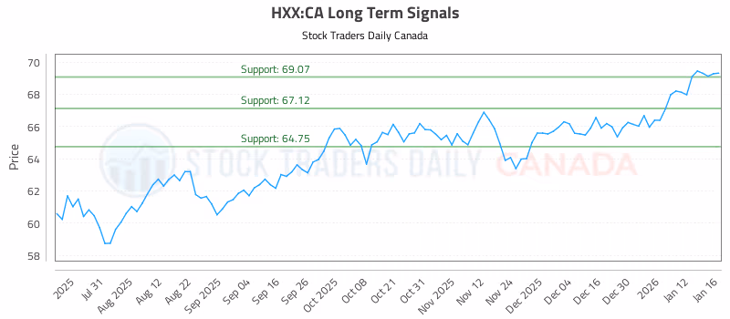 Stock Chart for HXX:CA