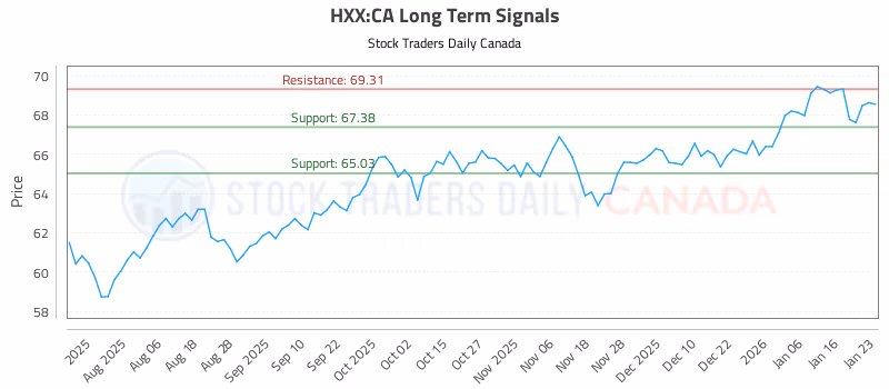 Stock Chart for HXX:CA
