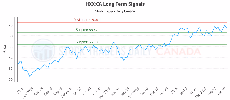 Stock Chart for HXX:CA