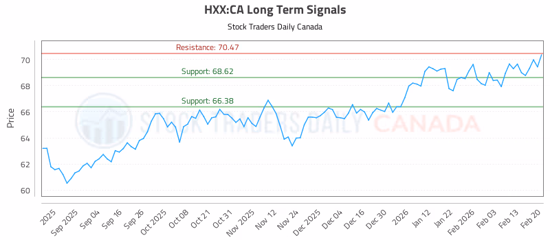 Stock Chart for HXX:CA