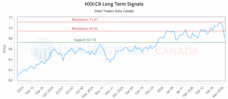 Stock Chart for HXX:CA