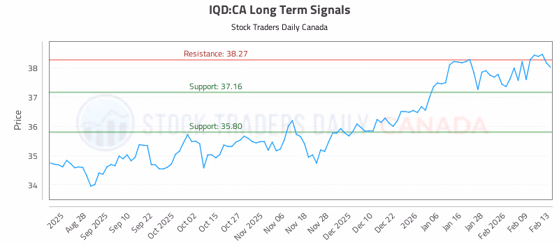 Stock Chart for IQD:CA