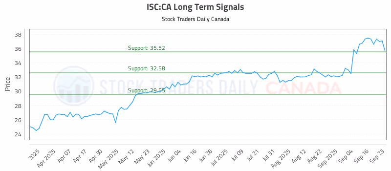 Stock Chart for ISC:CA