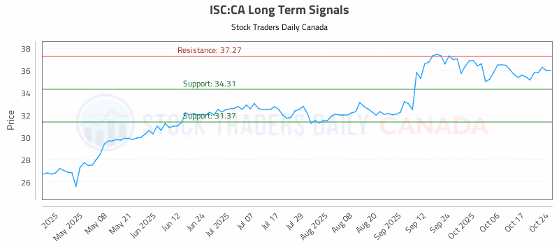 Stock Chart for ISC:CA