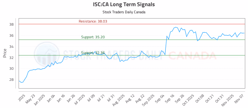 Stock Chart for ISC:CA