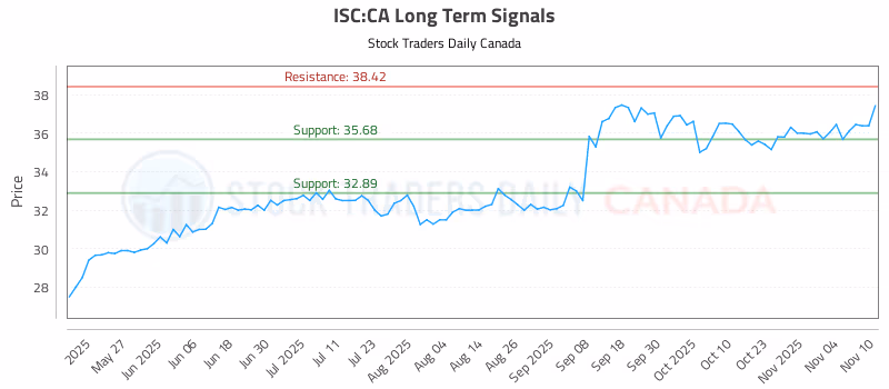 Stock Chart for ISC:CA