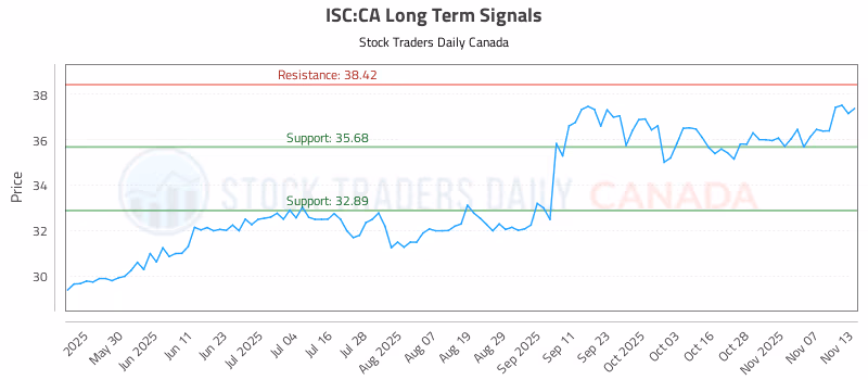 Stock Chart for ISC:CA