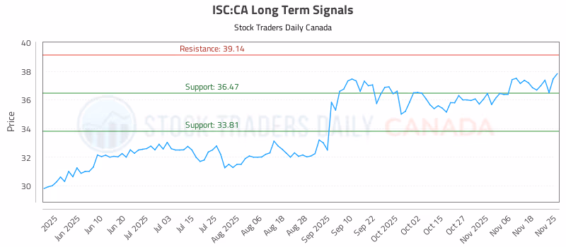 Stock Chart for ISC:CA