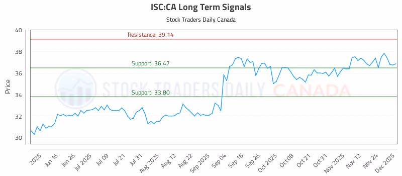 Stock Chart for ISC:CA