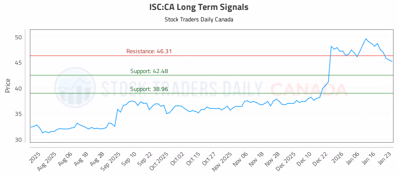 Stock Chart for ISC:CA