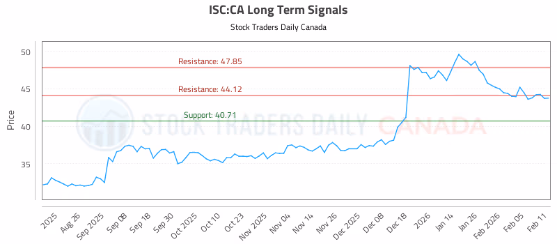 Stock Chart for ISC:CA